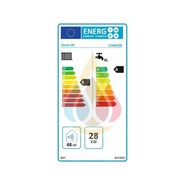 thermogatz energeiaki klasi kober green 28 2